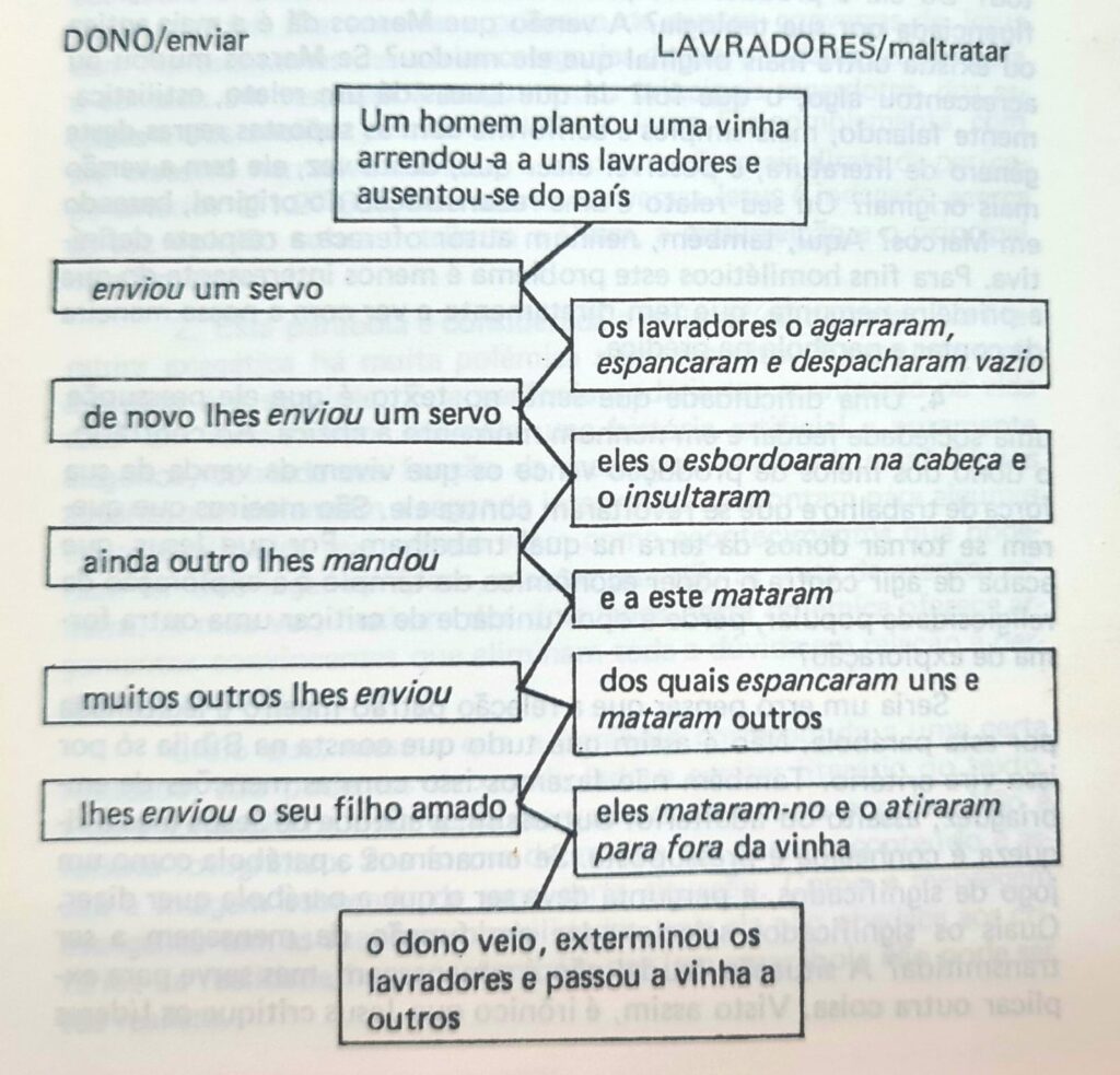 Esquema Proclamar Libertação 10. Hebreus 11.8-10