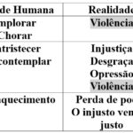 Tabela 1