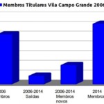 Membros Capela de Cristo 2006-2014