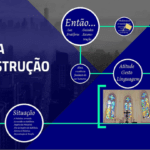 Esquema da pregação
