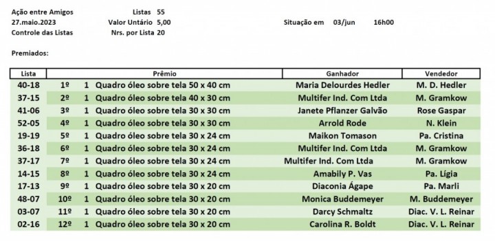 20230603-Ação entre Amigos-Sorteio-Premiados