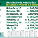 campanha das latinhas