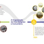 Linha do tempo Sínodo Sudeste