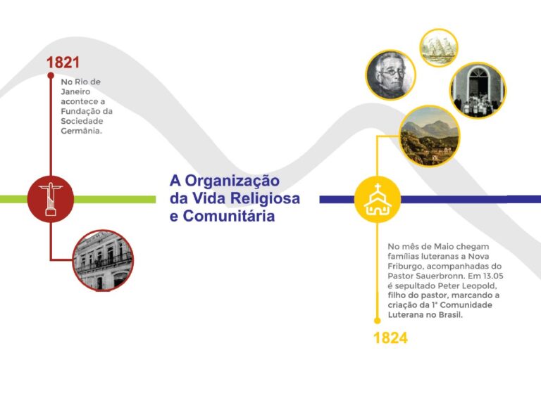Linha do tempo Sínodo Sudeste