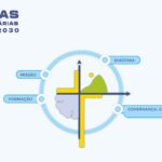 Metas Missionárias 2025-2030