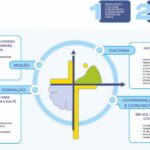 METAS MISSIONARIAS 2025-2030