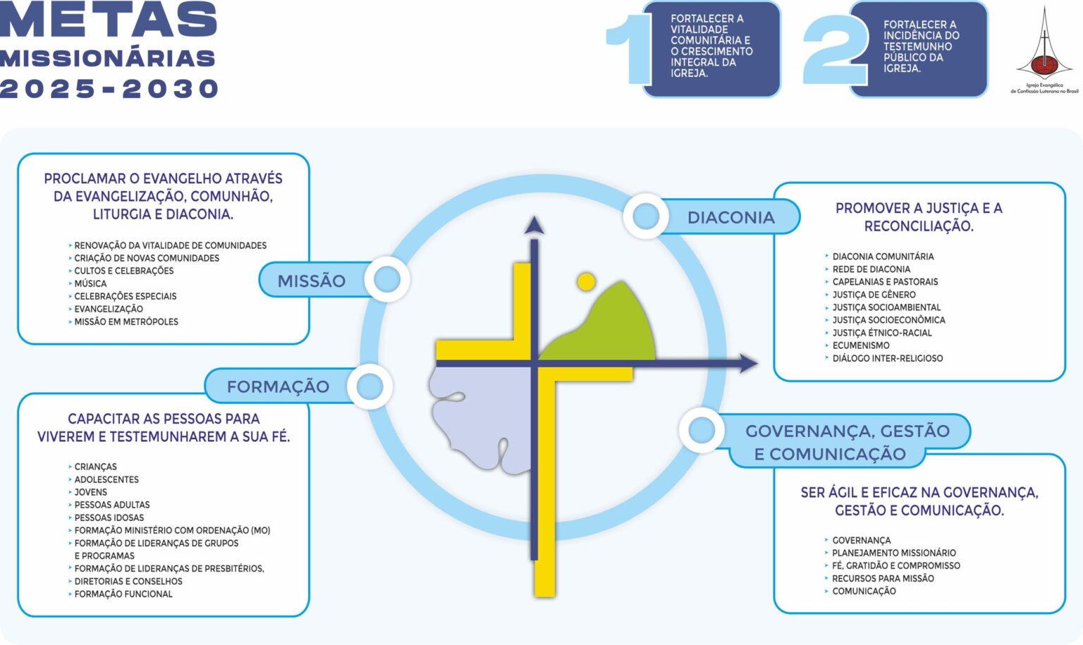 Metas Lds Metas Missionárias da IECLB para 2025-2030 - Portal Luterano