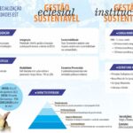 Gestão sustentável - informações