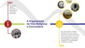 Linha do tempo Sínodo Sudeste